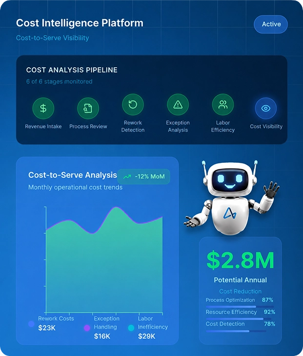 Cost-to-Serve Metrics Dashboard